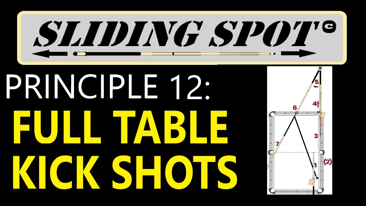 Принцип 12: Полные удары по столу