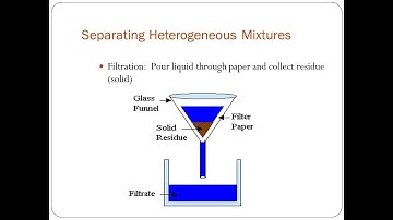 Separation method of mixtures, Paper chromatography, IGCSE chemistry