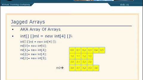 07 06  Jagged Arrays