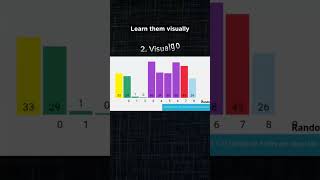 Visually learn Data Structures & Algorithms!