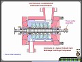 PARTS OF BCL CENTRIFUGAL COMPRESSOR IN 3D ANIMATED/////....../.