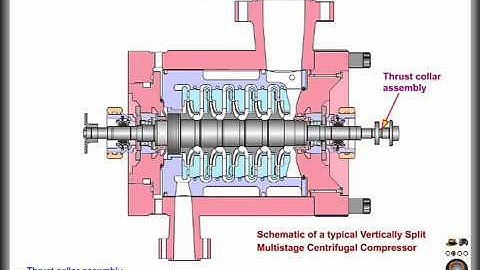 PARTS OF BCL CENTRIFUGAL COMPRESSOR IN 3D ANIMATED/////....../.