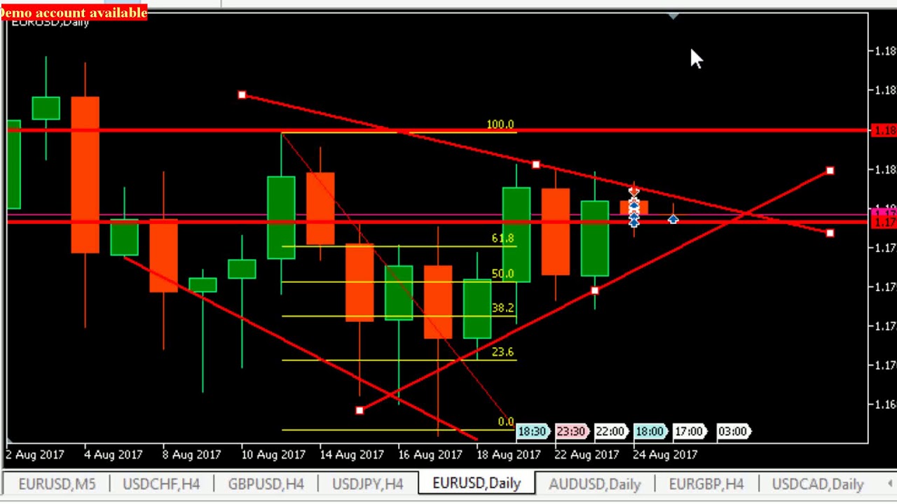 forex news weekend