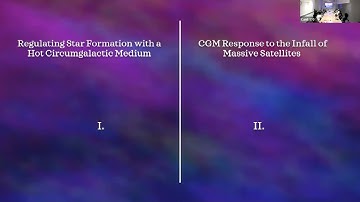 Coupling & Collisions: The Dynamic Lives of Galactic Atmospheres - Chris Carr - 05/10/2024