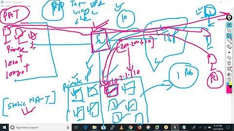 ##Palo Alto###NAT##Types of NAT