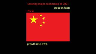 fastest growing economies in world #rank1 india