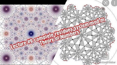 complete residues system modulo m | C.R.S mod m | congruence classes | theory of Numbers | +ve resdu