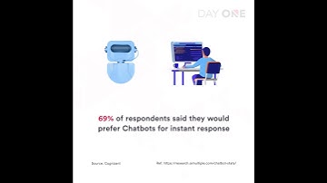 Chatbot Technology Is Here To Stay