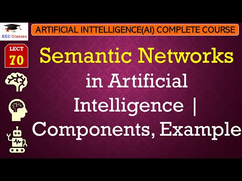 L70: Semantic Networks in Artificial Intelligence | Components, Example | AI Lectures in Hindi