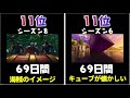 最も長かったシーズンは？【ランキング】【フォートナイト】【データ比較】