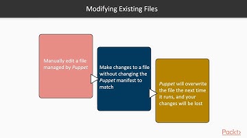 Puppet 5 – The Complete Beginner’s Guide : Hello, Puppet – Your First Puppet Manifest| packtpub.com