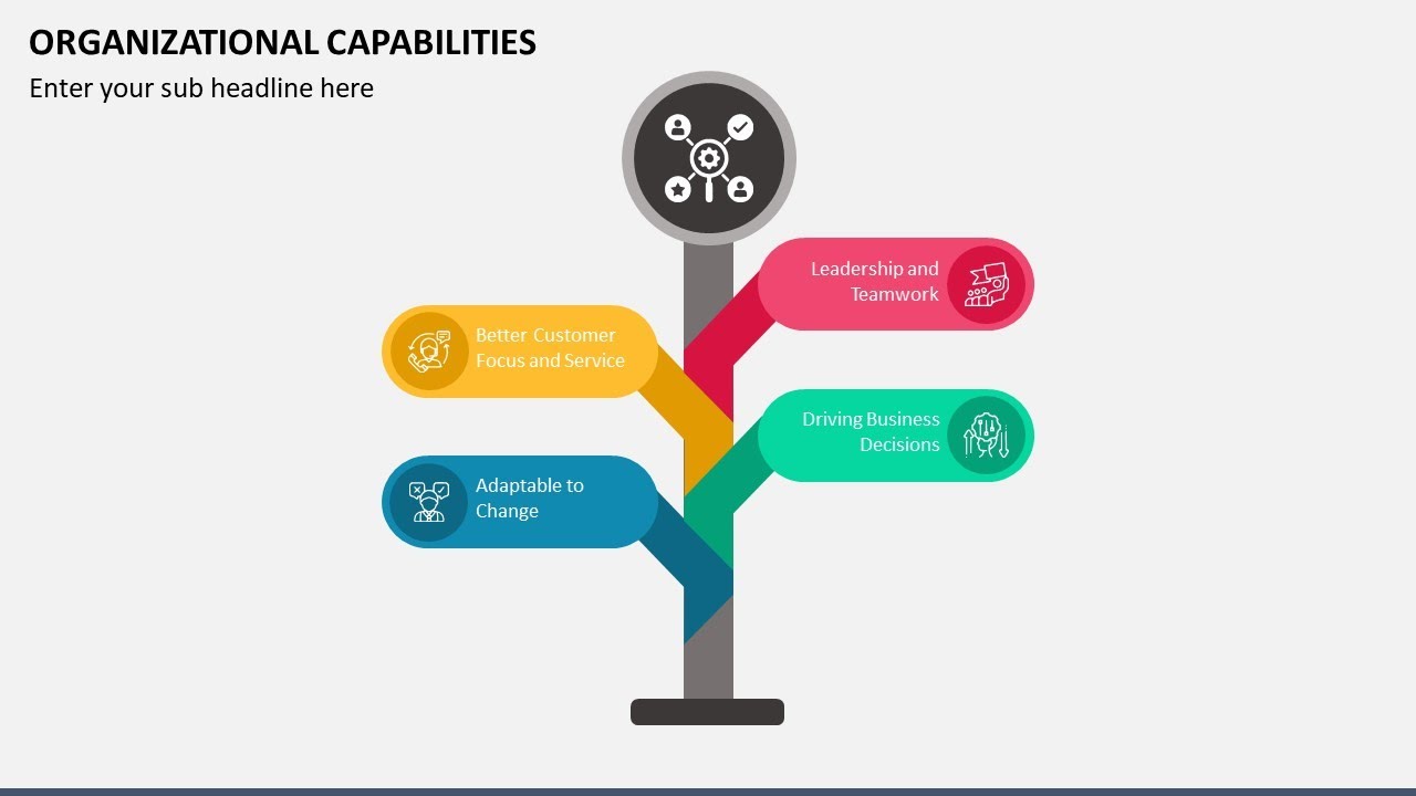 Organizational Capabilities Animated PPT Template - YouTube