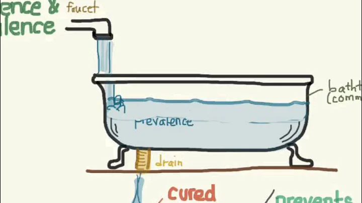 The Relationship Between Incidence and Prevalence