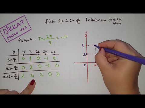 Trigonometrik Fonksiyonların Grafikleri / Trigonometri #17