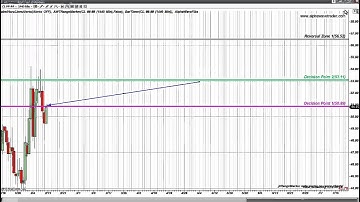 Oil and S&P Emini FIbonacci Levels February 12