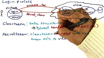 Login Process - Georgia Tech - Advanced Operating Systems