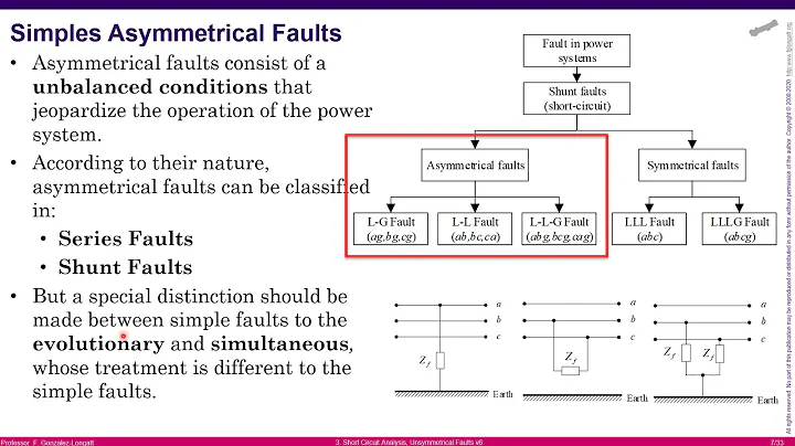 Class 3 Unsymmerical Faults