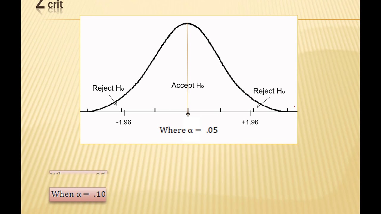 Intro to Statistics- Lecture 6/6- Inferential Statistics - YouTube