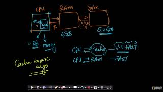 Model of computation | Analyzing an algorithm | Data Structure & Algorithms | Appliedcourse