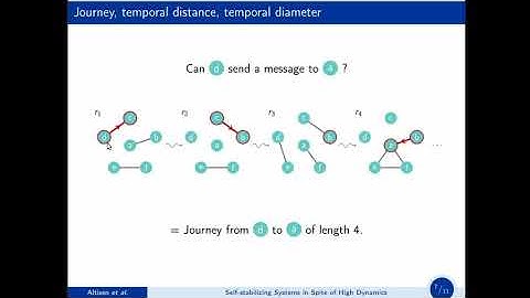 Brief Announcement:  Self-stabilizing Systems in Spite of High Dynamics
