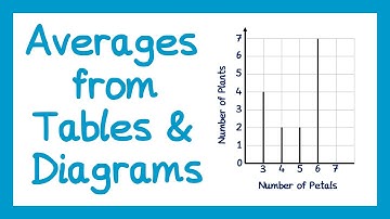 Averages from Frequency Tables and Diagrams - GCSE Maths
