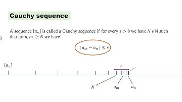 Seperability of Hilbert spaces part 1