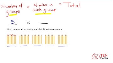 Identifying Multiplication Sentences Using Visuals: 3.OA.1