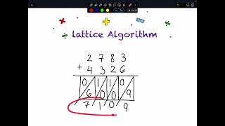Addition Lattice Algorithm