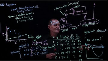 CS 152 NN—3:  3. Stochastic Gradient Descent  (and minibatches)