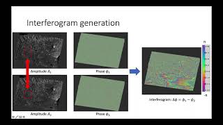 Introduction to Interferometric SAR - Dr. Gianluca Valentino (theory) screenshot 3