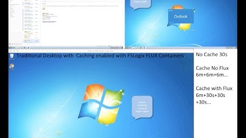 FSLogix™ Office 365 Container for Citrix Demo