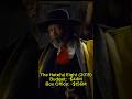 Quentin Tarantino – Budget vs Box Office