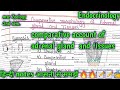 #comparative account of adrenal glands and tissues #msc Zoolog2ndSem.#हिन्दी Notes 🔥🔥✍️✍️📝🔥🔥