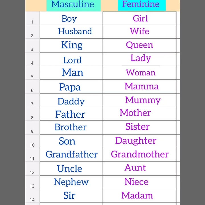 masculine and feminine noun