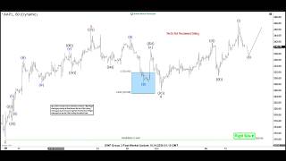 Details Apple (AAPL) Tops Out Elliott Wave Says Not Yet Guide