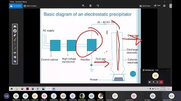 ESP | Civil engineer