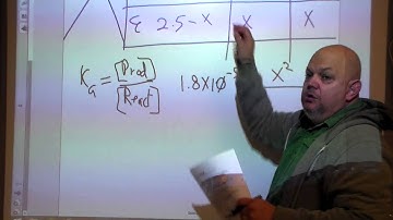 Canu percent dissociation in weak acids