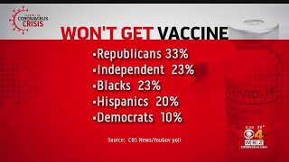 Keller @ Large: New Poll Shows Political Profile To COVID Vaccine Hesitancy