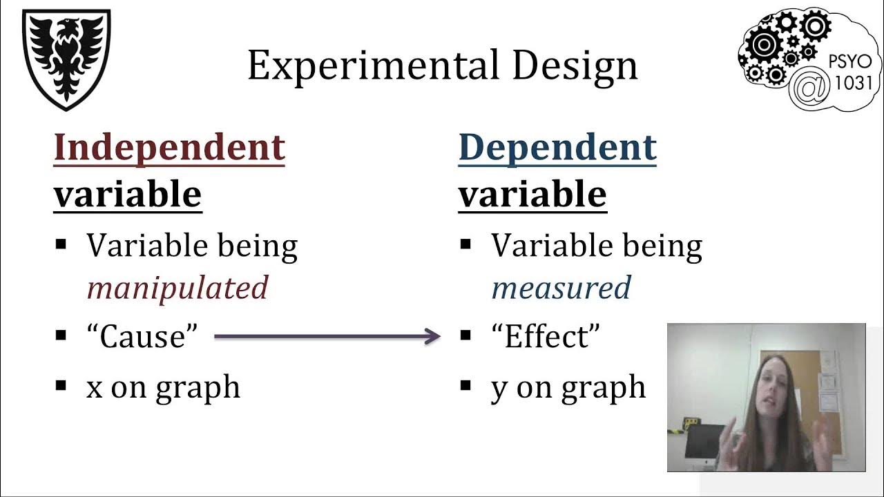 Tricky Topic 3.1: Independent and Dependent Variables - YouTube