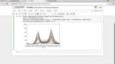 Reproducible Data Analysis in Jupyter, Part 8.5/10: Finding and Fixing a scikit-learn bug