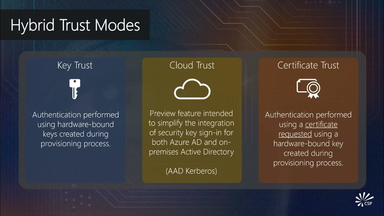 Windows Hello for Business Part 1 YouTube