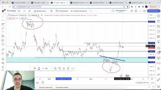 Биткоин прогноз - куда пойдем после остановки?