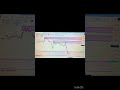 Next gold movement…..#forex #sharemarket #trading #stockmarket #crypto #vrtrainigacademy