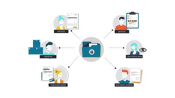 DynamicPoint Office 365 SharePoint Online Custom & Vendor Portals