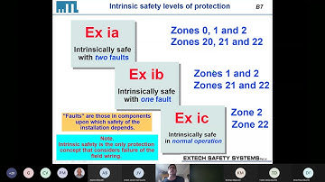 SAIMC Advanced Intrinsic Safety 2021 04 14