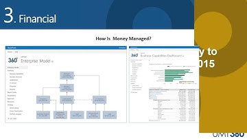 UMT360 Webinar Archive: Transform Your 2015 Planning