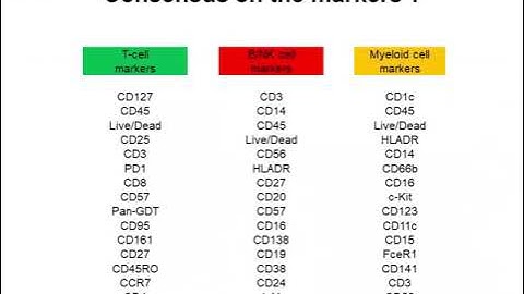 Making Panel Design Easier in the Era of High Dimensional Flow Cytometry