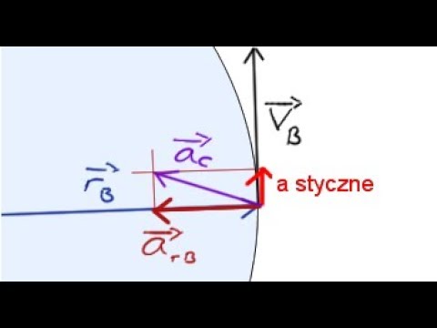 Wideo: Jak Znaleźć Przyspieszenie Styczne