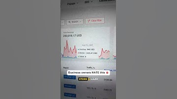 Shopify store no sales #shopify #shopifydropshipping #shopifytips #shopifyseller #shopifystore