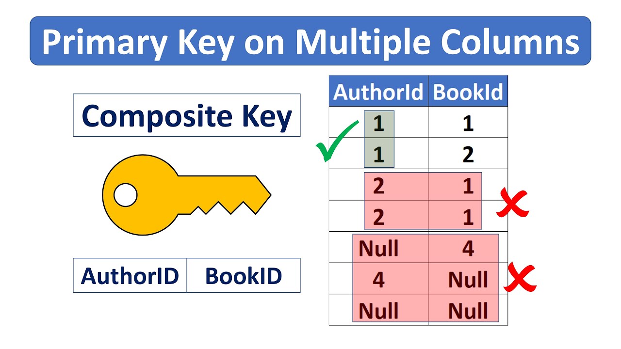 primary-key-on-two-columns-sql-server-youtube